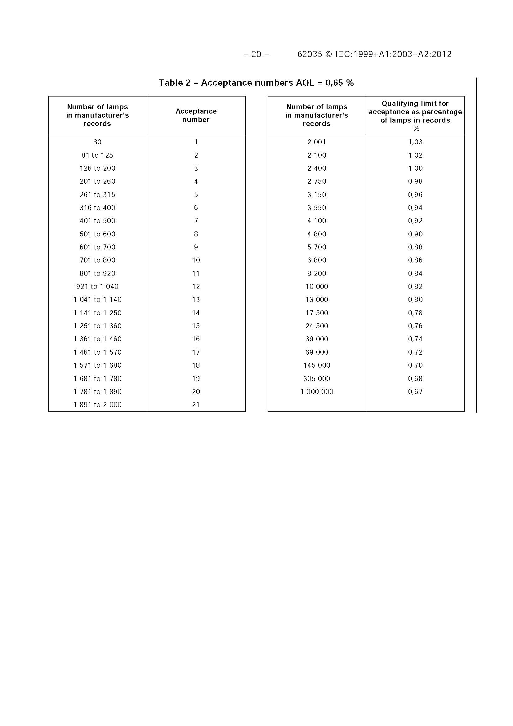 IEC 62035-2012 IEC 62035-2012